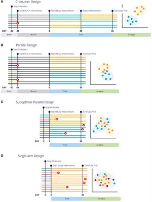 Best Practices for Microbiome Study Design in Companion Animal Research